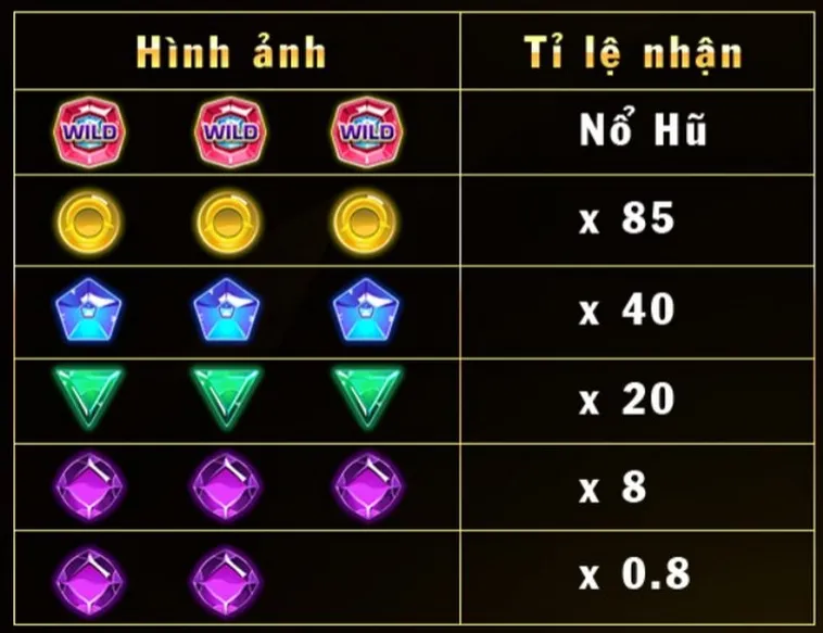 Chinh Phục Nổ Hũ Kim Cương Sclub88 Săn Jackpot Khủng Ngay